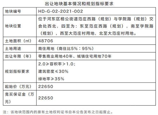 河?xùn)|相公街道兩地塊掛牌出讓。