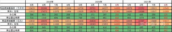 警惕！2021年中國(guó)樓市正在快速入冬......