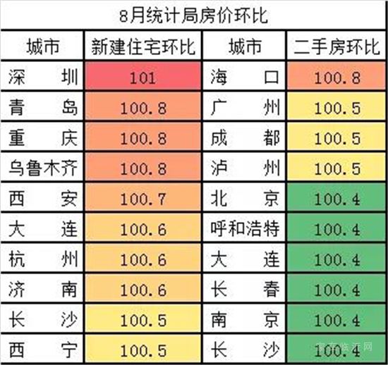 警惕！2021年中國(guó)樓市正在快速入冬......