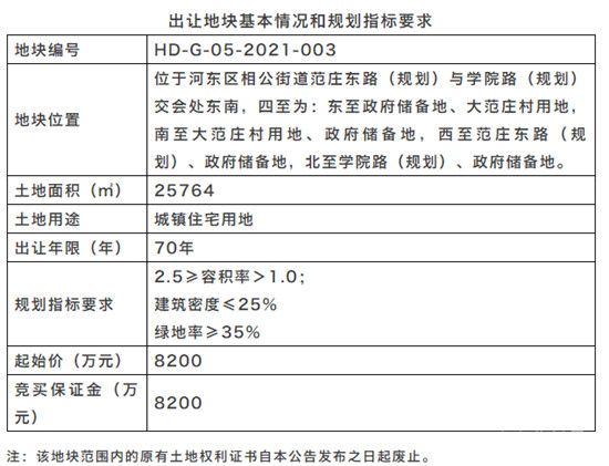 河?xùn)|相公街道兩地塊掛牌出讓。