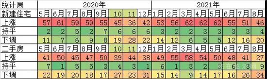 警惕！2021年中國(guó)樓市正在快速入冬......