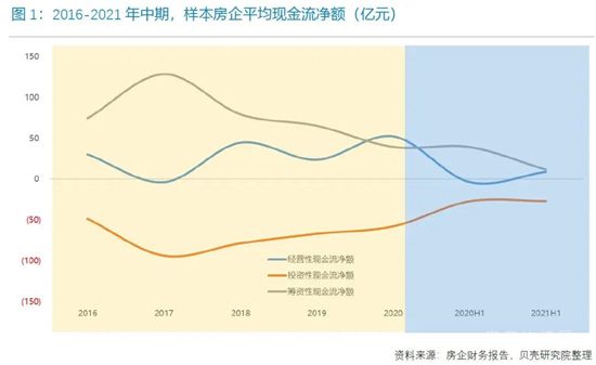 85家重點房企“三線四檔”，正在持續(xù)改善！