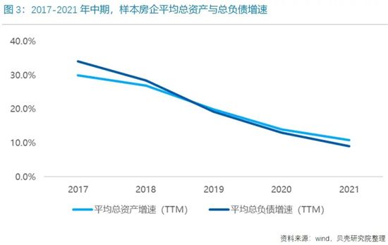 85家重點房企“三線四檔”，正在持續(xù)改善！