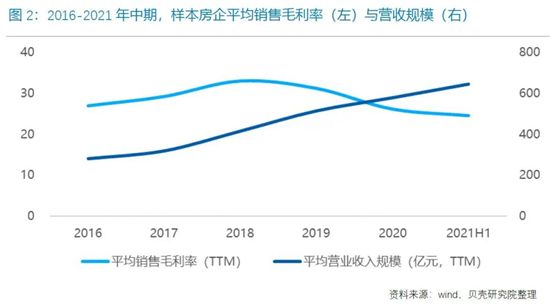 85家重點房企“三線四檔”，正在持續(xù)改善！