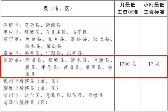 10.1起！臨沂人要漲錢了，最低工資標準出爐！