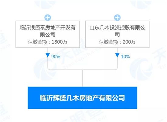 11.3億元！臨沂這里成交2宗商住用地！