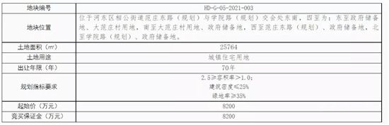 7.16億元！臨沂這里掛牌3宗商住/住宅用地！