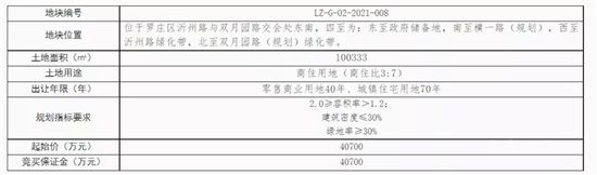 7.16億元！臨沂這里掛牌3宗商住/住宅用地！