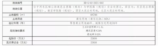 7.16億元！臨沂這里掛牌3宗商住/住宅用地！