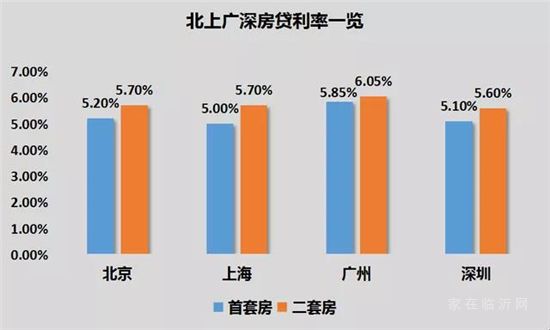 一個關(guān)鍵信號出現(xiàn)！樓市，最緊時刻過去了？