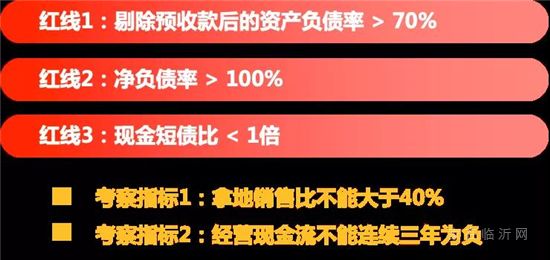 “三道紅線”與“兩集中”之下，房企數(shù)字經(jīng)營(yíng)勢(shì)在必行