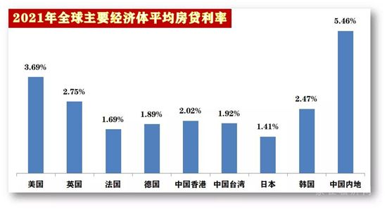 多地房貸利率放松，意味著什么?