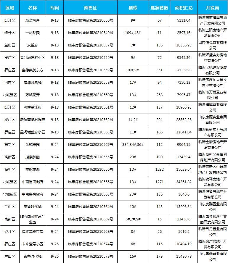 9月預售信息