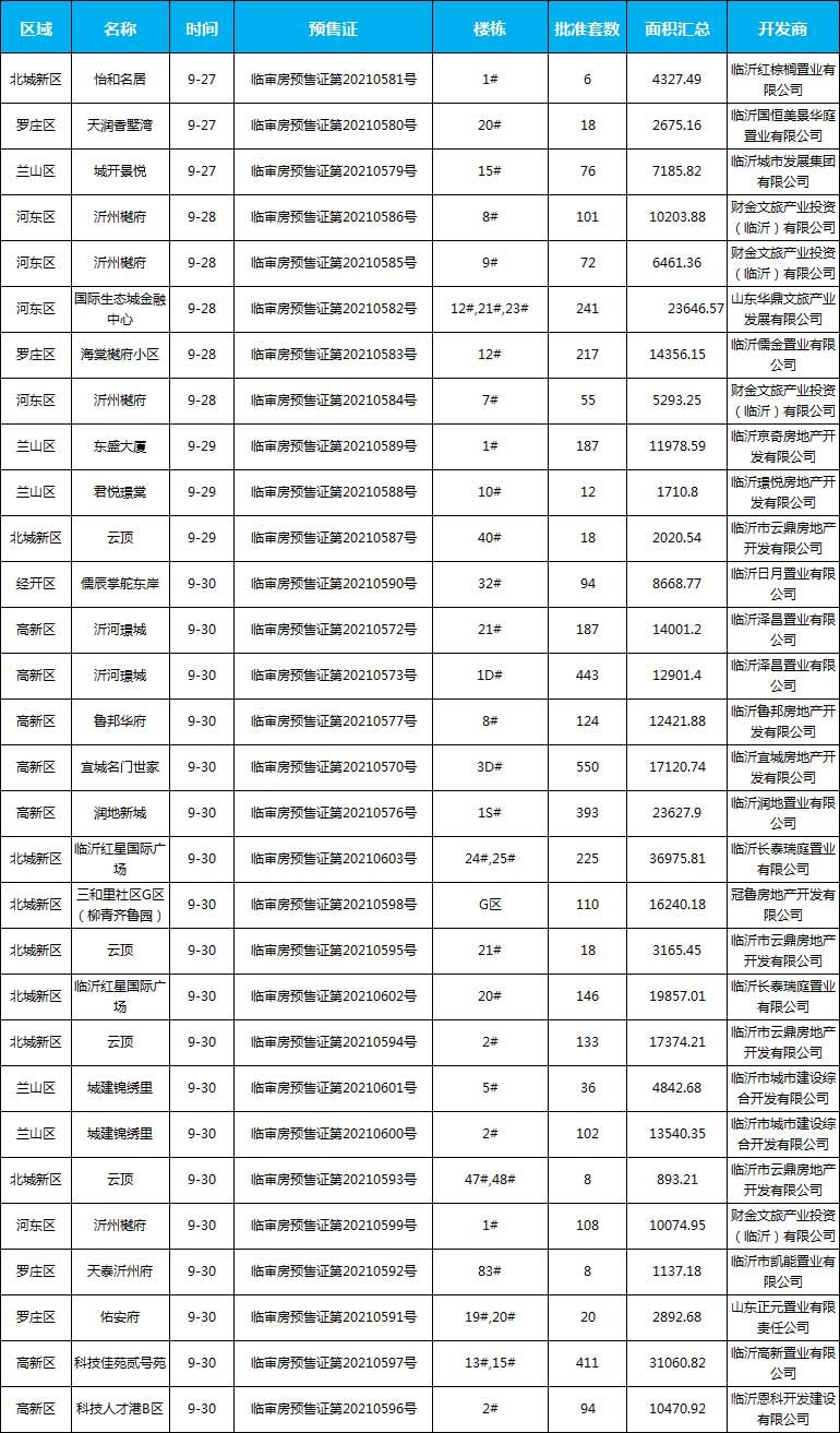 9月預售信息