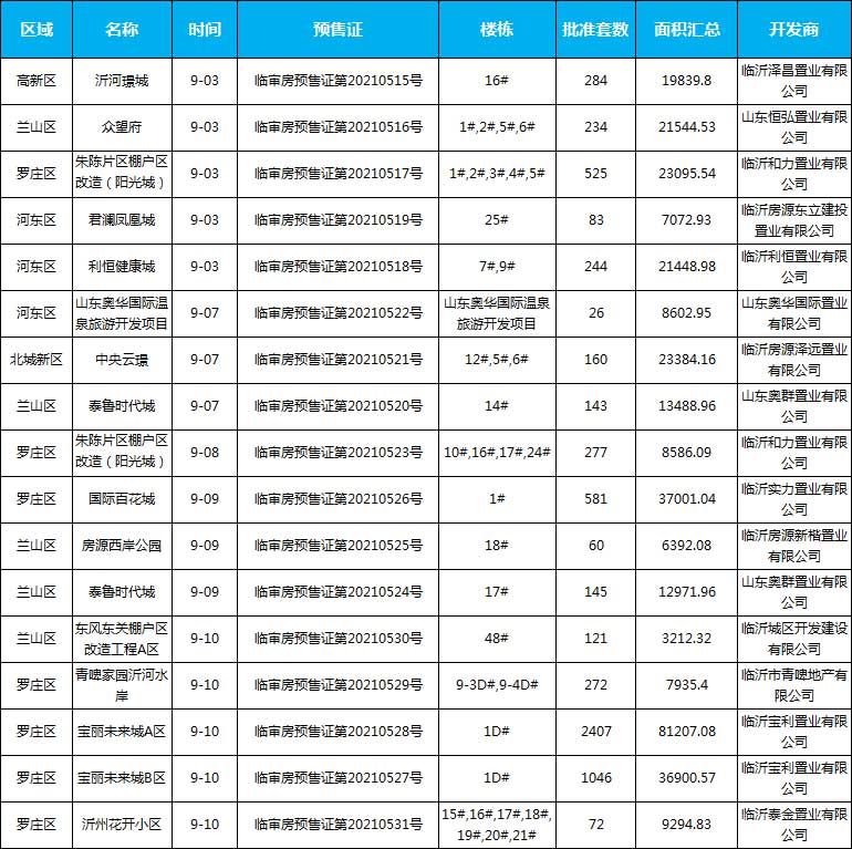 9月預售信息