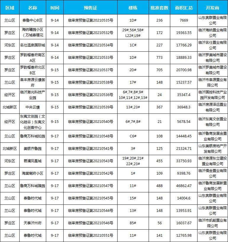 9月預售信息