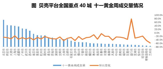 機(jī)構(gòu)：國慶黃金周全國租賃市場漸冷