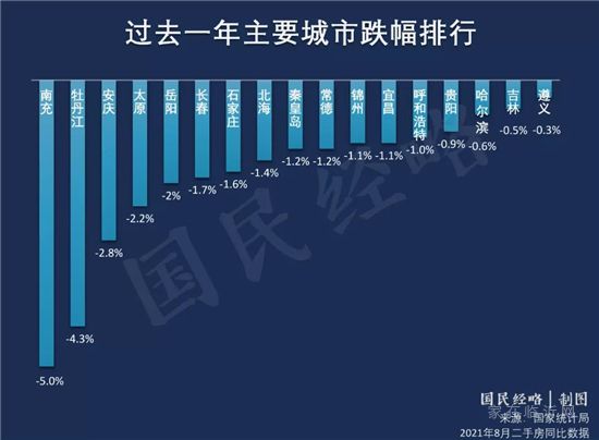 2021年，“救市”第一城來了