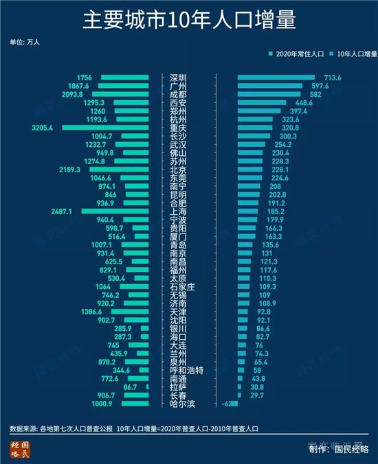 2021年，“救市”第一城來了