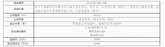 600套，在北城新區(qū)！臨沂人才房要來了！