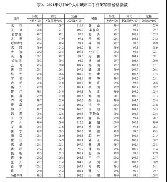 6年來首次，房?jī)r(jià)下跌