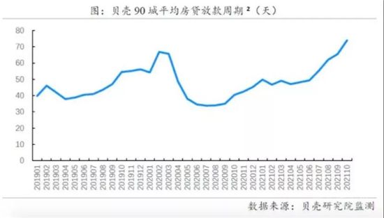 今年以來首次！10月房貸利率下降，剛需購房將更從容？