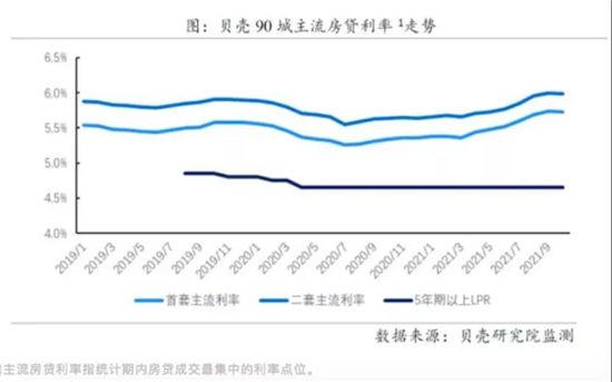 今年以來首次！10月房貸利率下降，剛需購房將更從容？