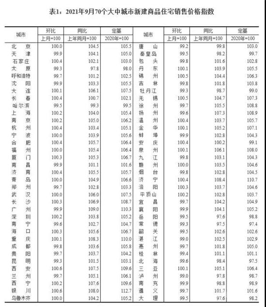 6年來首次，房?jī)r(jià)下跌