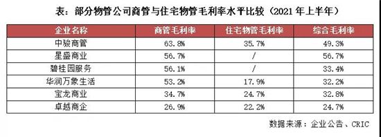 行業(yè)透視 | 萬(wàn)達(dá)、碧桂園強(qiáng)勢(shì)布局，未來(lái)商管空間有多大？