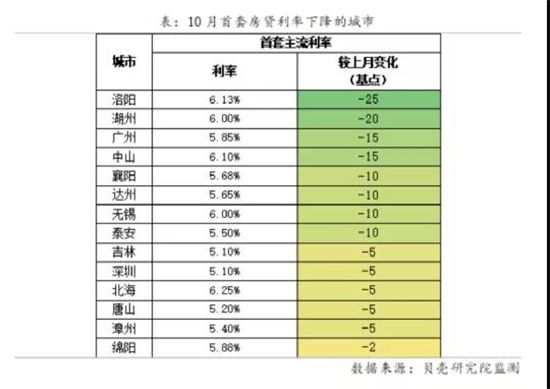 地產(chǎn)行業(yè)利好政策扎堆落地！土拍、融資、預(yù)售