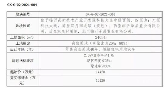 臨沂樓市一周大事記回顧（11.08-14）