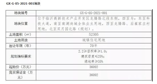 臨沂樓市一周大事記回顧（11.08-14）