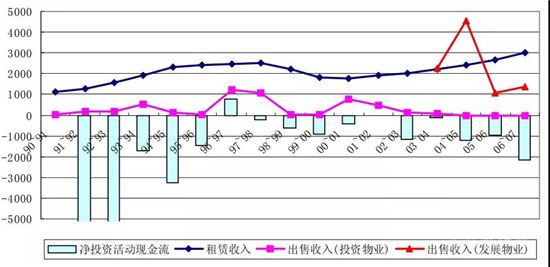 地產(chǎn)行業(yè)正在發(fā)生這8大巨變，事關(guān)每個地產(chǎn)人