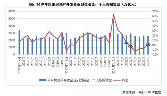 行業(yè)透視 | 政策密集發(fā)聲維穩(wěn)房地產(chǎn)，當前房企融資現(xiàn)狀如何？