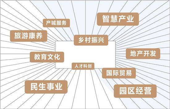 未來已來|與城市同悅，與時代共鳴