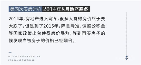 史上第六次絕佳買房時機已經(jīng)到來，絕佳機會錯過再無！