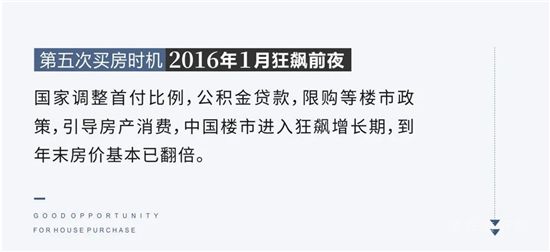 史上第六次絕佳買房時機已經(jīng)到來，絕佳機會錯過再無！