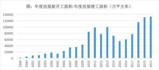 40多城收緊預(yù)售金監(jiān)管，熱點(diǎn)城市卻在逆勢(shì)松綁？