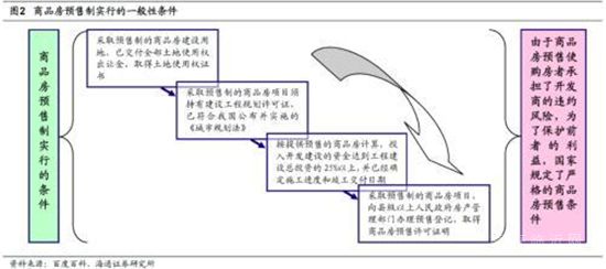 40多城收緊預(yù)售金監(jiān)管，熱點(diǎn)城市卻在逆勢(shì)松綁？