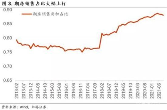 40多城收緊預(yù)售金監(jiān)管，熱點(diǎn)城市卻在逆勢(shì)松綁？