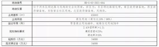 17.8億元起！臨沂中心城區(qū)掛牌出讓一批商住用地！