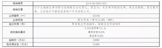 17.8億元起！臨沂中心城區(qū)掛牌出讓一批商住用地！