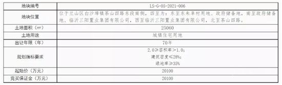 17.8億元起！臨沂中心城區(qū)掛牌出讓一批商住用地！