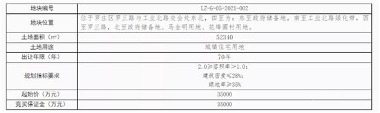 17.8億元起！臨沂中心城區(qū)掛牌出讓一批商住用地！