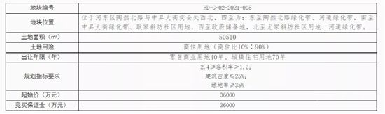 17.8億元起！臨沂中心城區(qū)掛牌出讓一批商住用地！