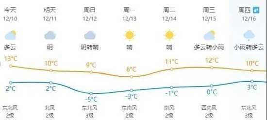 注意！新一波冷空氣又來(lái)啦！