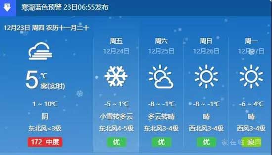 2021最后一場雪？強降溫+雨雪+大風，寒潮套餐上線！