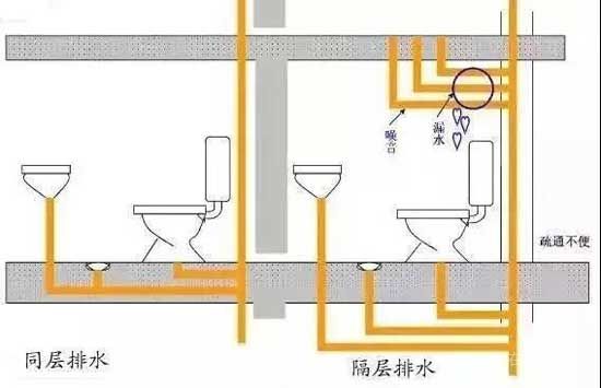 精工社區(qū)|同層排水系統(tǒng)，打造舒適安靜生活