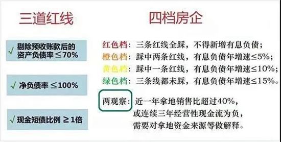 盤點|臨沂房地產(chǎn)2021年度大事記