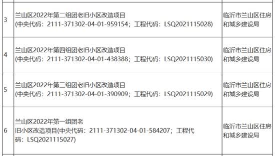 蘭山區(qū)這89個(gè)老舊小區(qū)即將改造！附具體名單